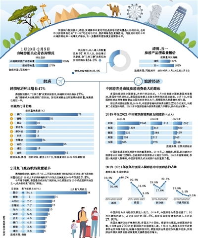出入境人次達(dá)67.6萬(wàn)，旅游復(fù)蘇進(jìn)程加速，旅行社業(yè)務(wù)經(jīng)營(yíng)迎來(lái)新機(jī)遇