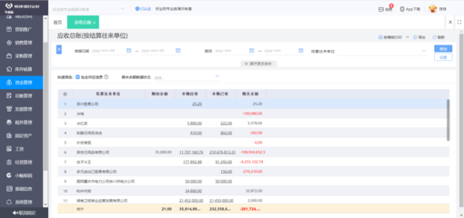 ERP在旅行社業(yè)務(wù)管理中的應(yīng)用與價值