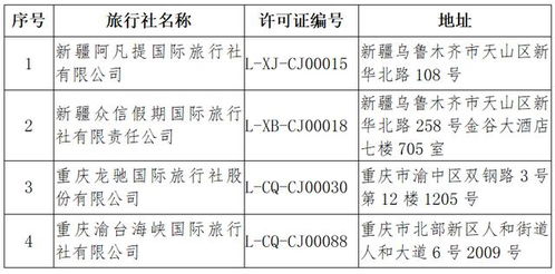 注意 這些旅行社被取消經營出境旅游業務或注銷旅行社業務
